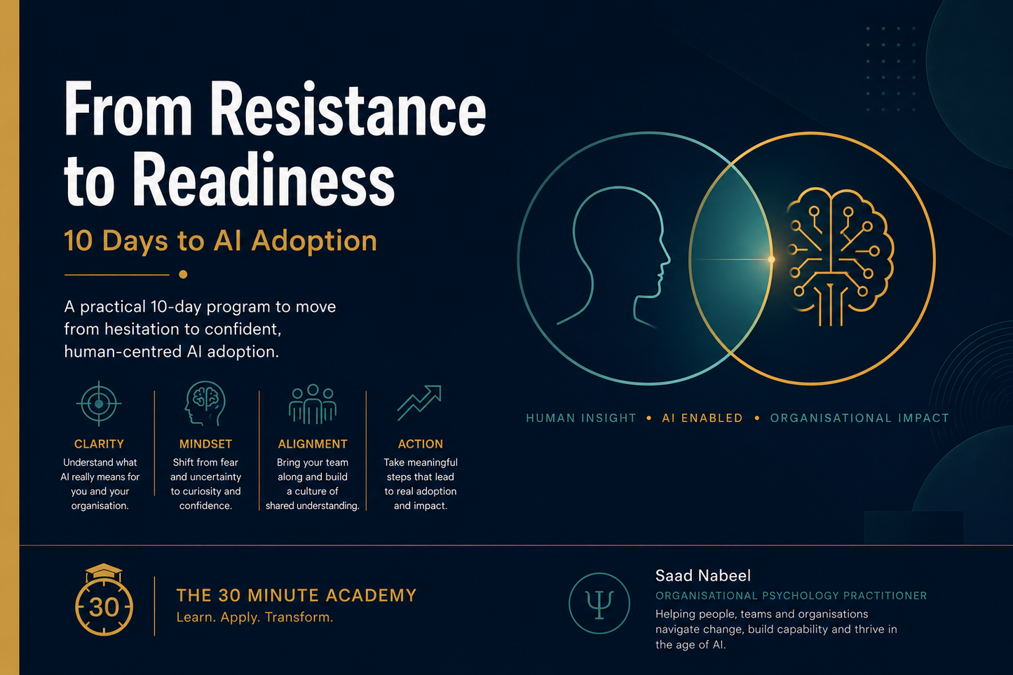 From Resistance to Readiness — 10 Days to AI Adoption